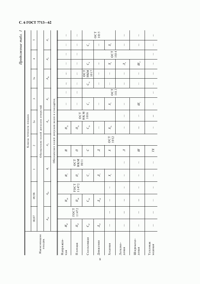 ГОСТ 7713-62, страница 8