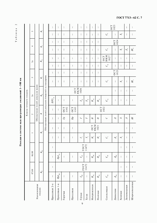 ГОСТ 7713-62, страница 9