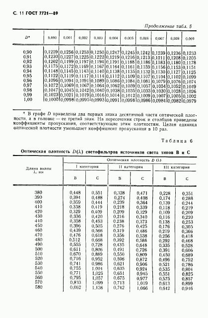 ГОСТ 7721-89, страница 12