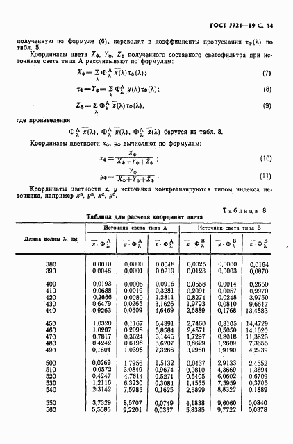 ГОСТ 7721-89, страница 15