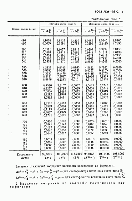 ГОСТ 7721-89, страница 17