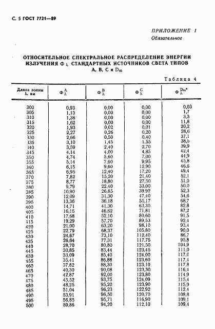 ГОСТ 7721-89, страница 6