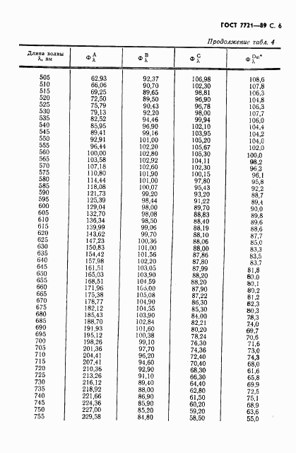 ГОСТ 7721-89, страница 7