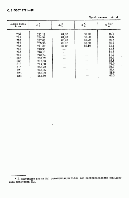 ГОСТ 7721-89, страница 8