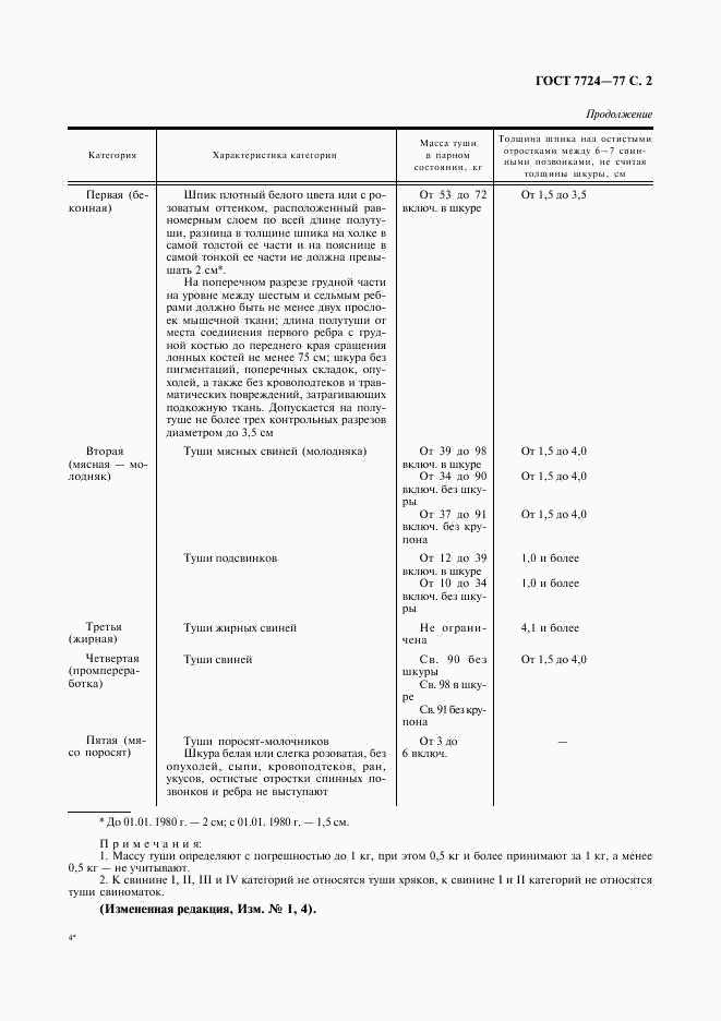 ГОСТ 7724-77, страница 3