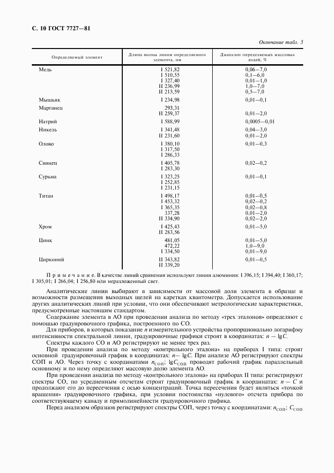 ГОСТ 7727-81, страница 11