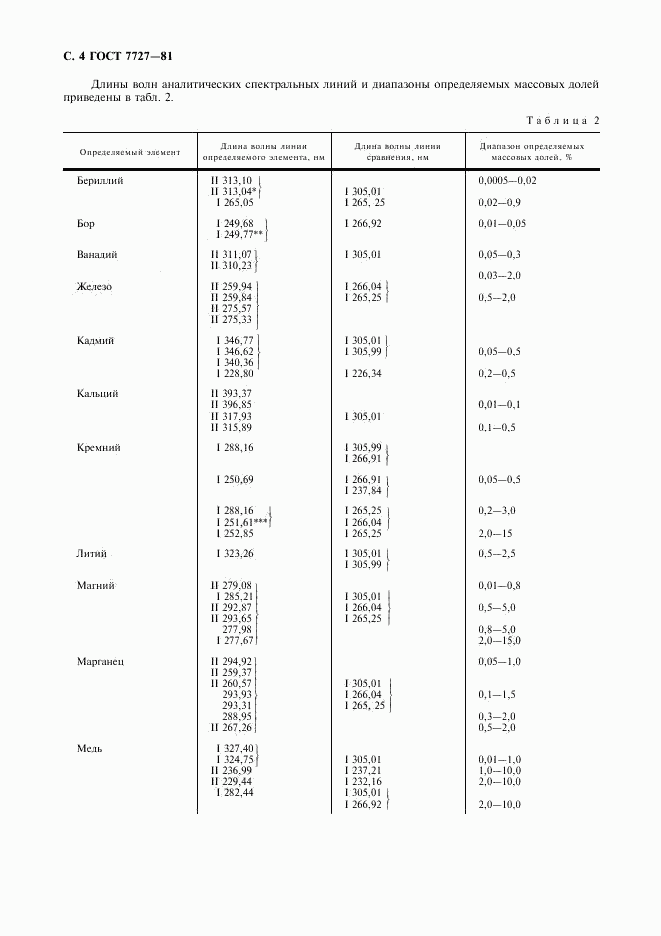 ГОСТ 7727-81, страница 5