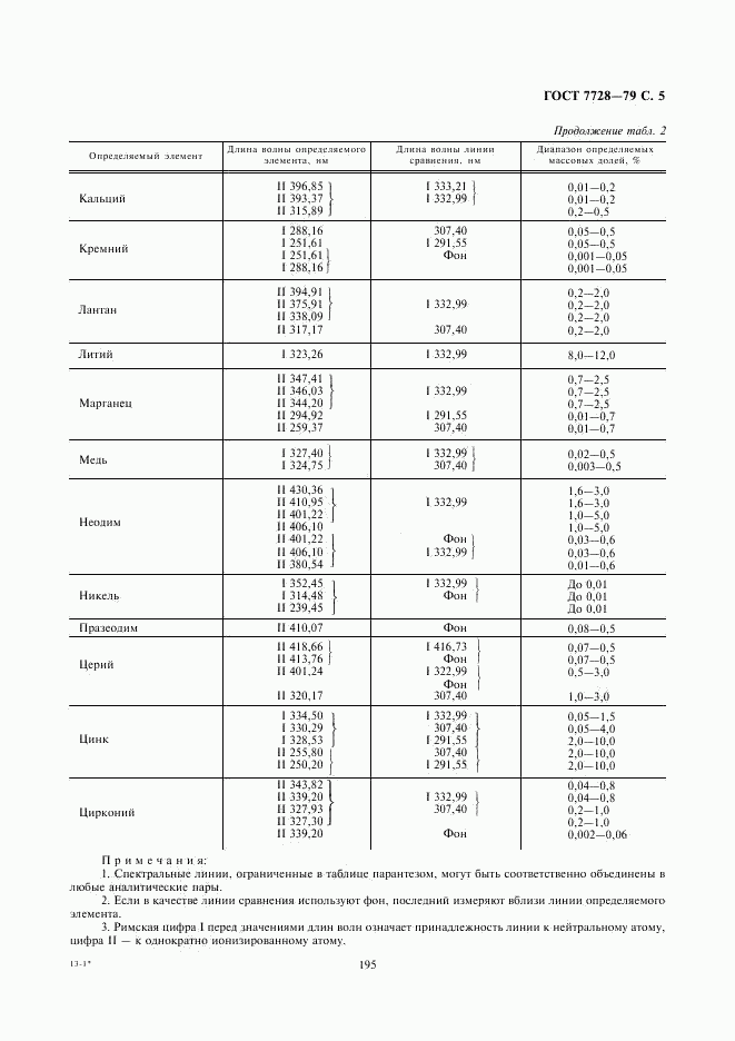 ГОСТ 7728-79, страница 5