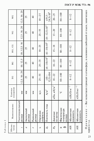 ГОСТ Р МЭК 773-96, страница 27