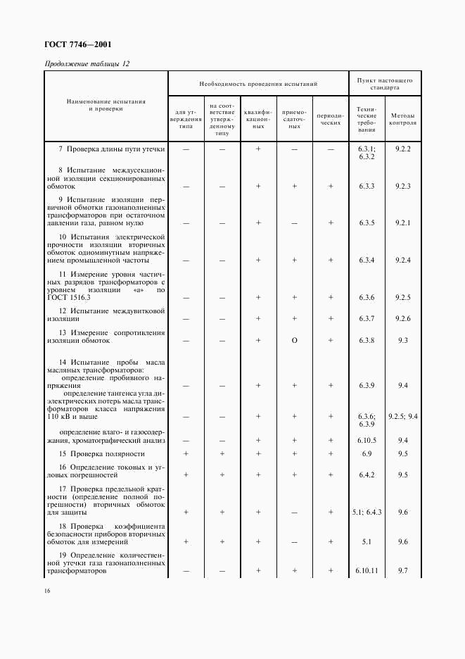 ГОСТ 7746-2001, страница 19