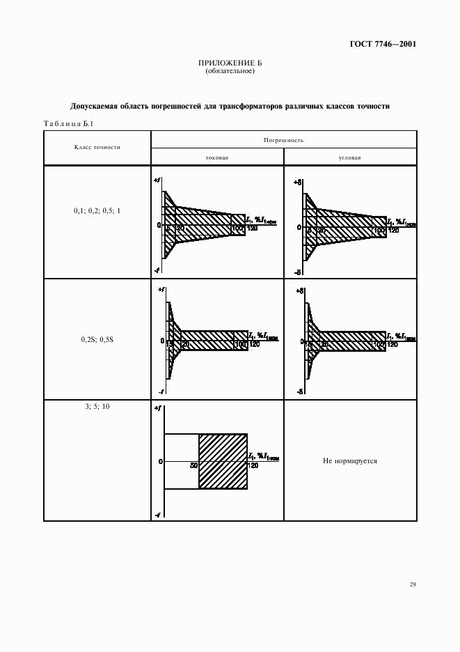 ГОСТ 7746-2001, страница 32