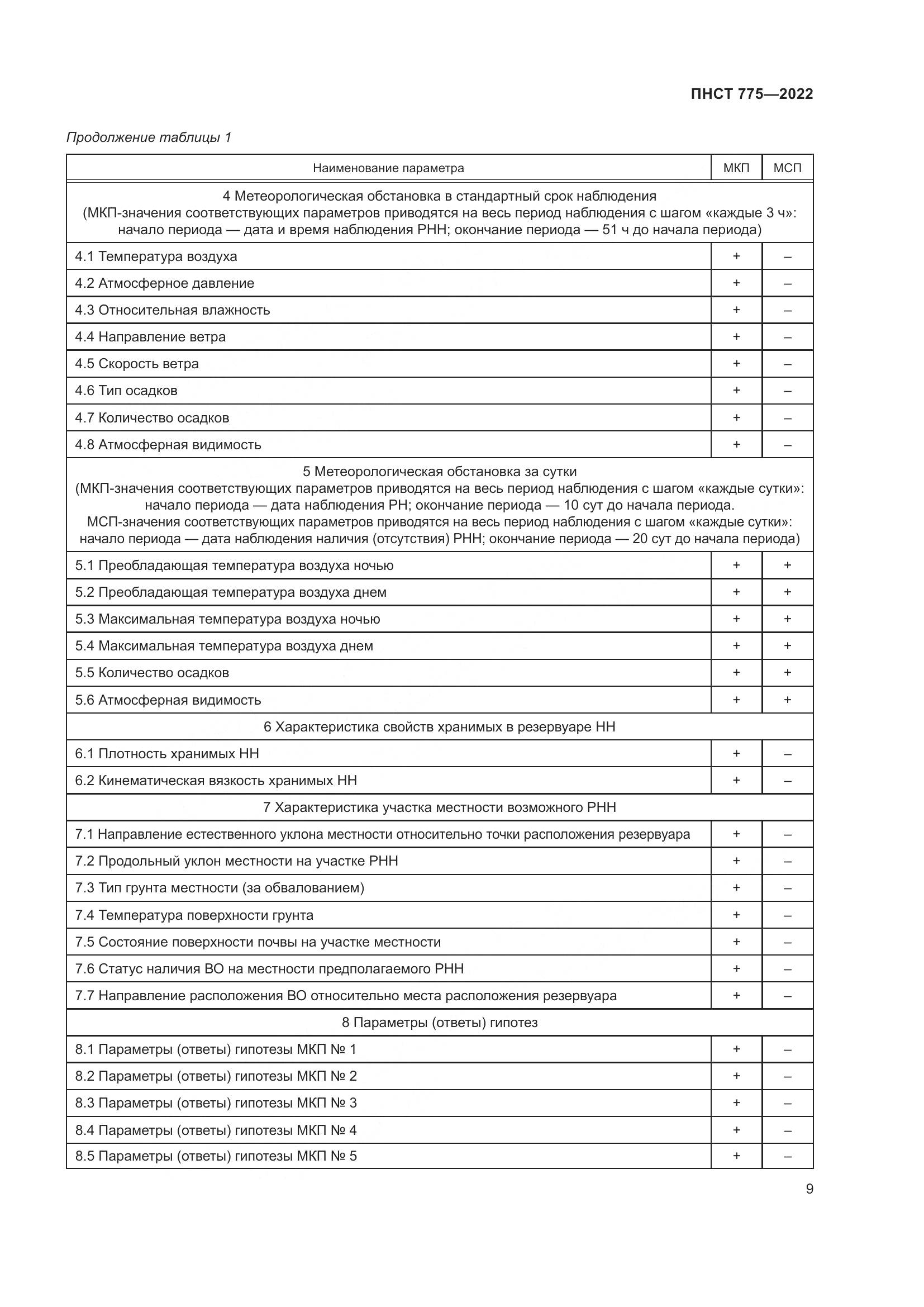 ПНСТ 775-2022, страница 13