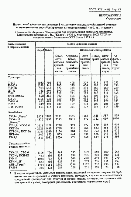 ГОСТ 7751-85, страница 20