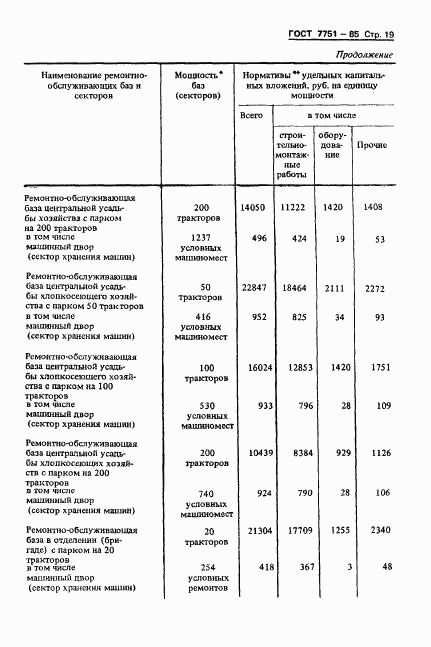 ГОСТ 7751-85, страница 22