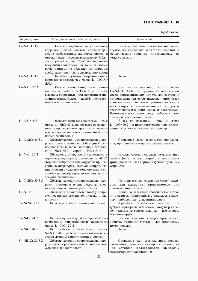 ГОСТ 7769-82, страница 10