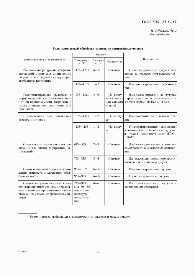 ГОСТ 7769-82, страница 12