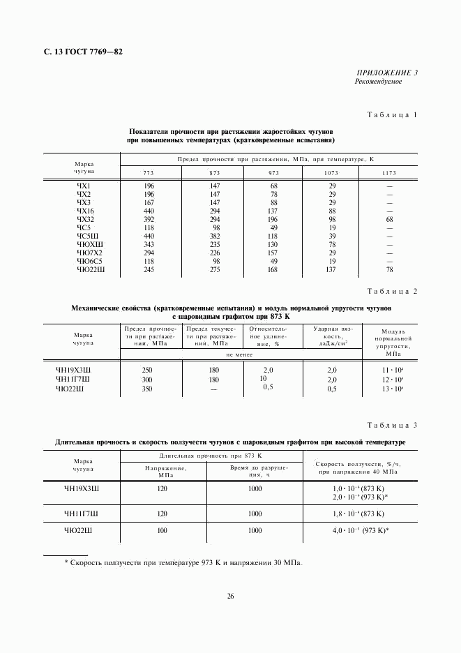 ГОСТ 7769-82, страница 13