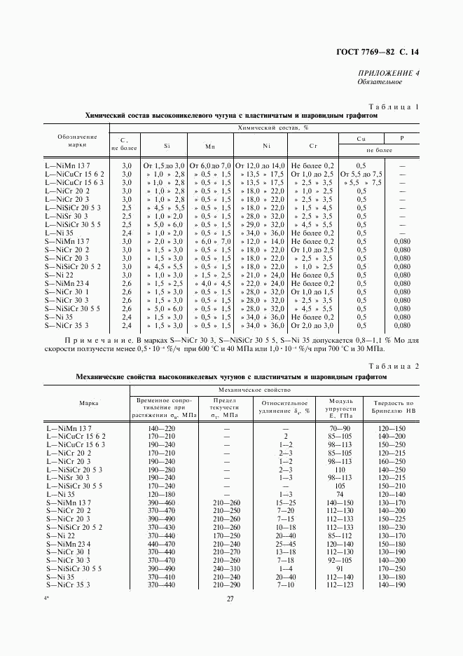 ГОСТ 7769-82, страница 14