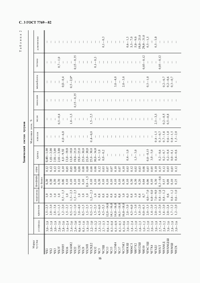 ГОСТ 7769-82, страница 3