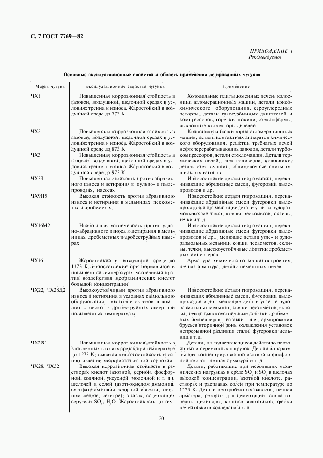 ГОСТ 7769-82, страница 7