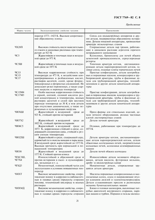 ГОСТ 7769-82, страница 8