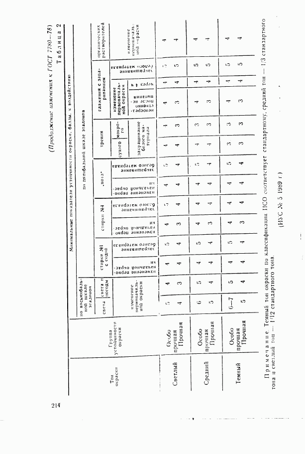 ГОСТ 7780-78, страница 8