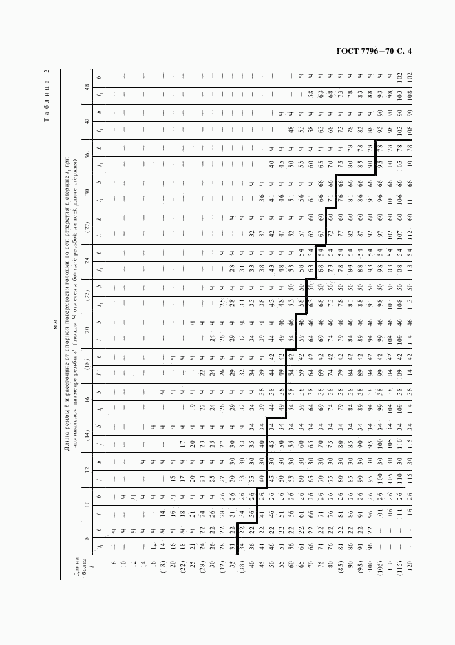 ГОСТ 7796-70, страница 5