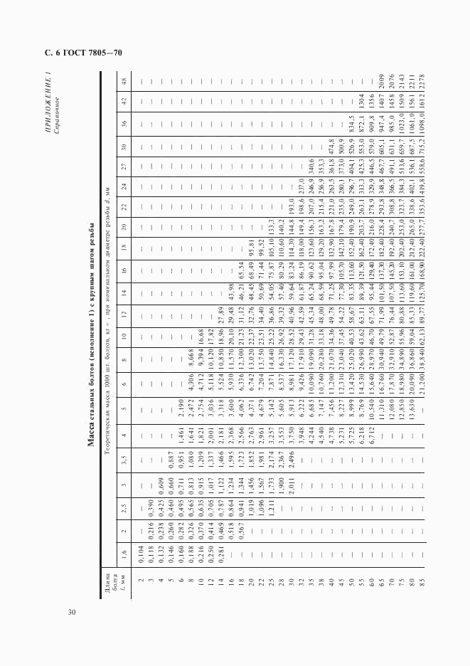 ГОСТ 7805-70, страница 6