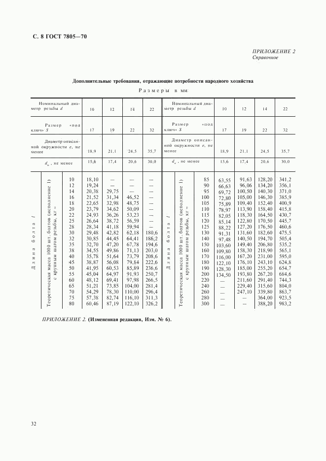 ГОСТ 7805-70, страница 8