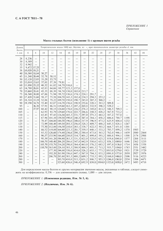 ГОСТ 7811-70, страница 6