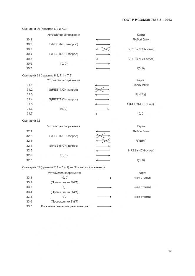 ГОСТ Р ИСО/МЭК 7816-3-2013, страница 55