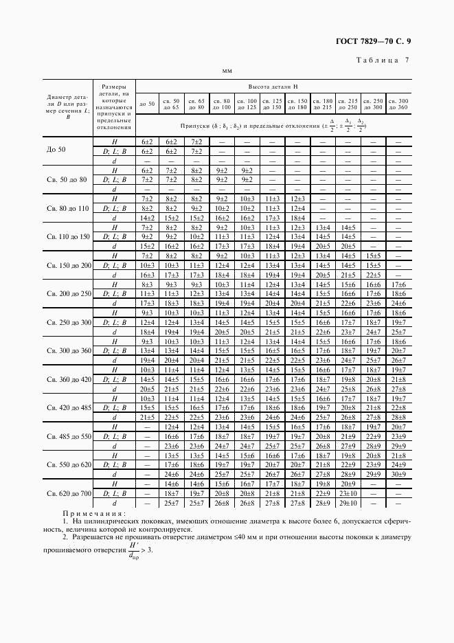 ГОСТ 7829-70, страница 10