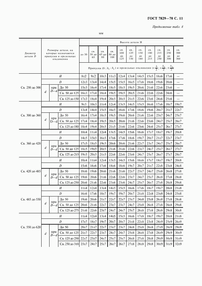 ГОСТ 7829-70, страница 12