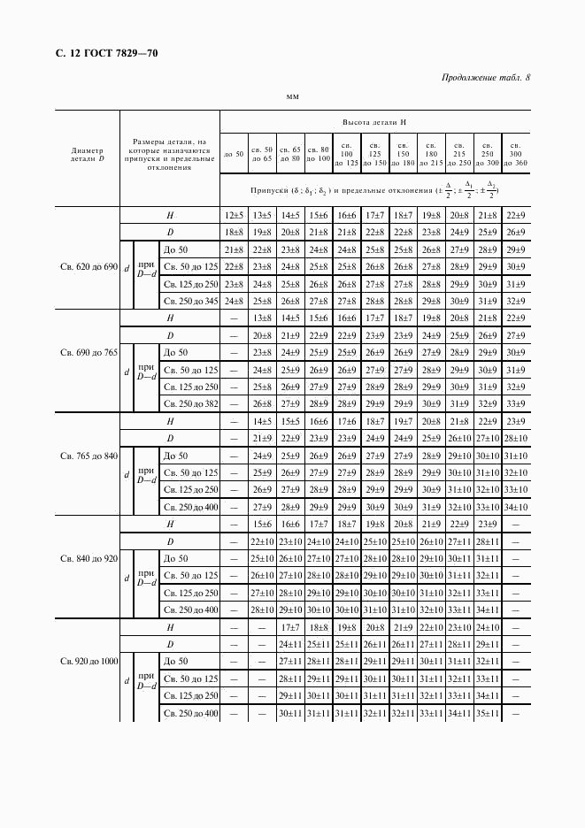 ГОСТ 7829-70, страница 13