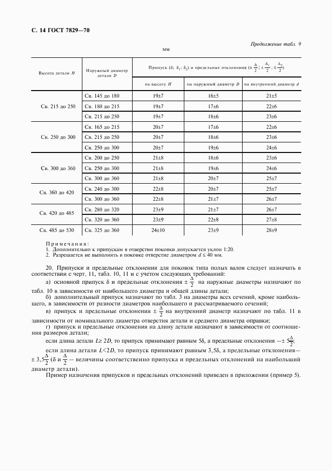 ГОСТ 7829-70, страница 15