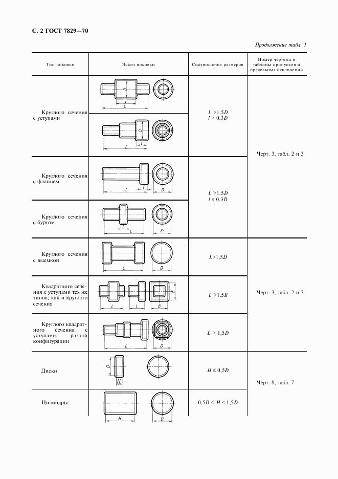 ГОСТ 7829-70, страница 3