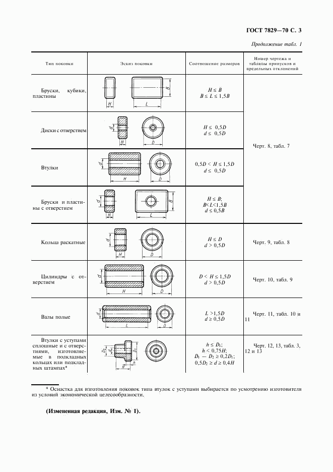 ГОСТ 7829-70, страница 4