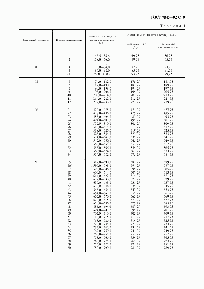 ГОСТ 7845-92, страница 10