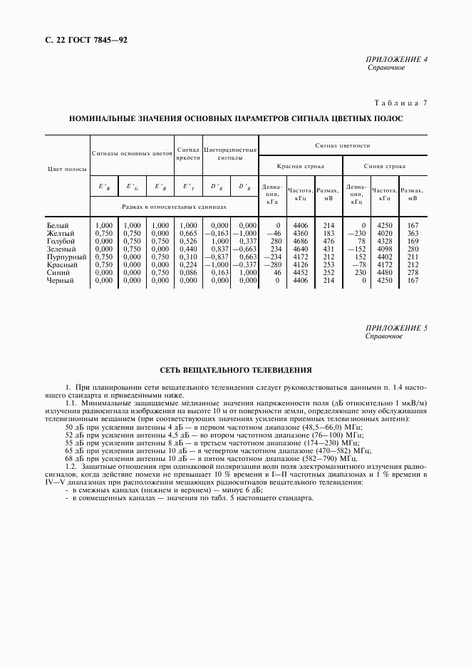 ГОСТ 7845-92, страница 23