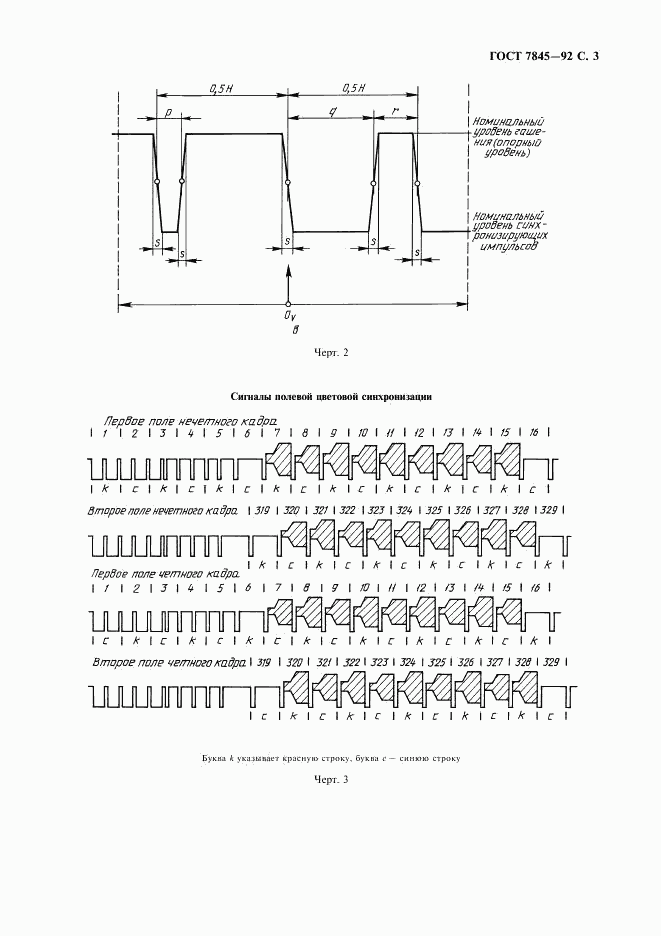 ГОСТ 7845-92, страница 4