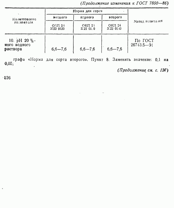 ГОСТ 7850-86, страница 12