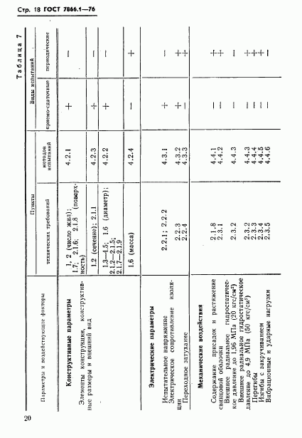 ГОСТ 7866.1-76, страница 21