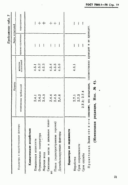 ГОСТ 7866.1-76, страница 22