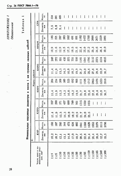 ГОСТ 7866.1-76, страница 29