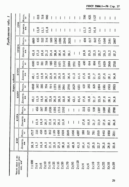 ГОСТ 7866.1-76, страница 30