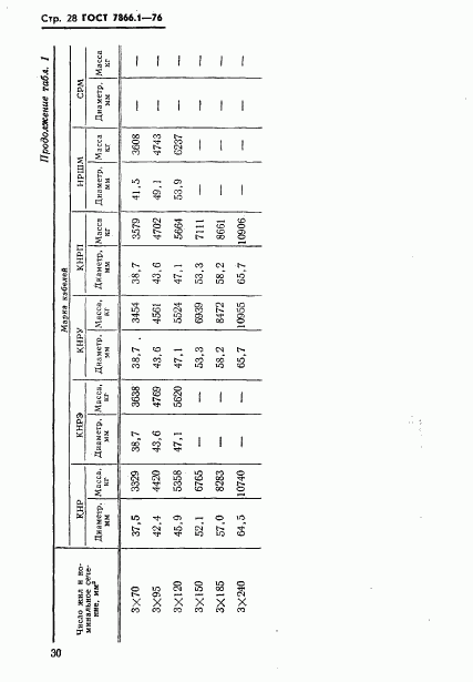 ГОСТ 7866.1-76, страница 31