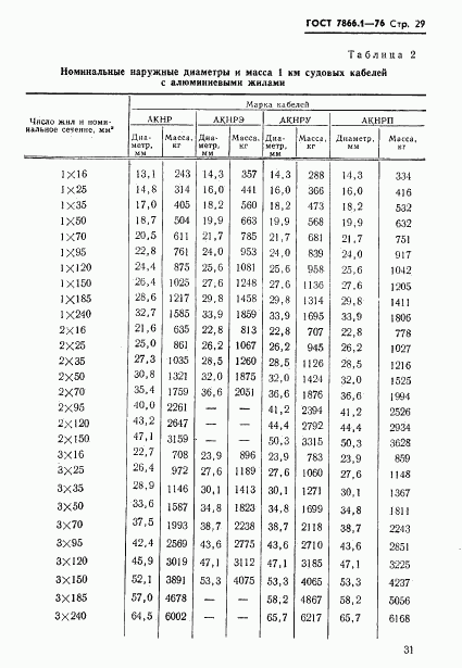 ГОСТ 7866.1-76, страница 32