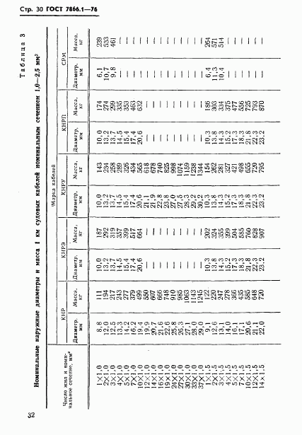 ГОСТ 7866.1-76, страница 33