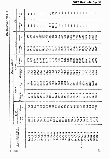 ГОСТ 7866.1-76, страница 34