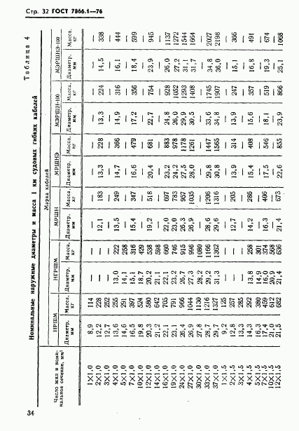 ГОСТ 7866.1-76, страница 35